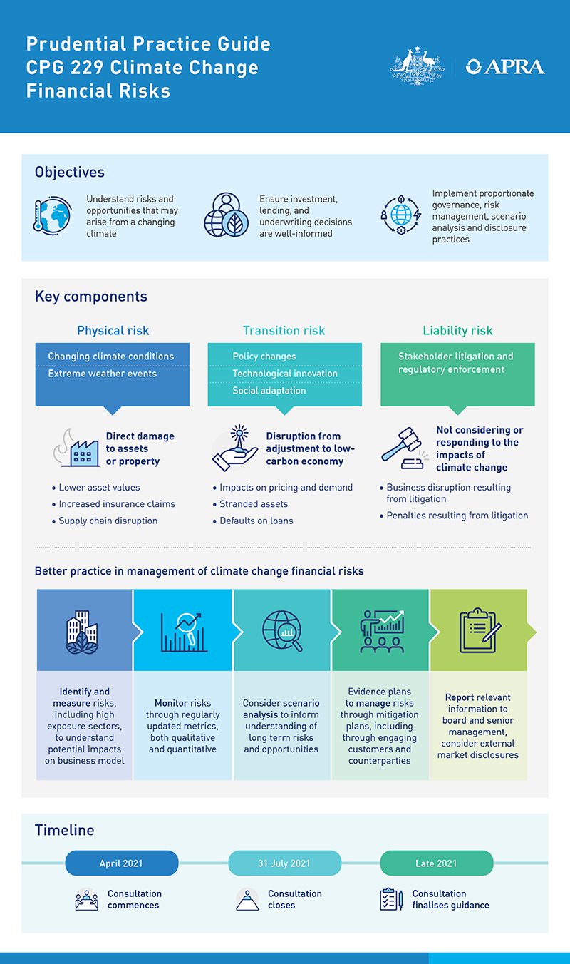 climate finance research papers